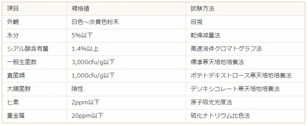 コロカリア・分析表