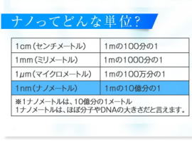 ナノという大きさのイメージ