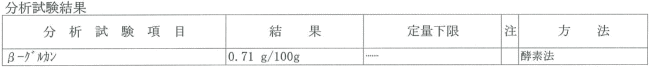 &beta;グルカン 含有量分析0.71g/100g