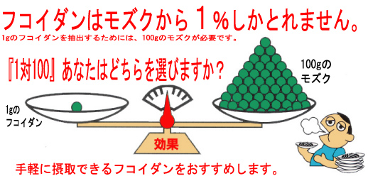 1kgのモズクから、純度85%以上のフコイダンはたった10gしかとれません