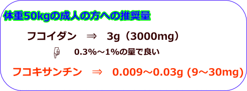 フコキサンチンは、フコイダンの0.3~1%の量で良い